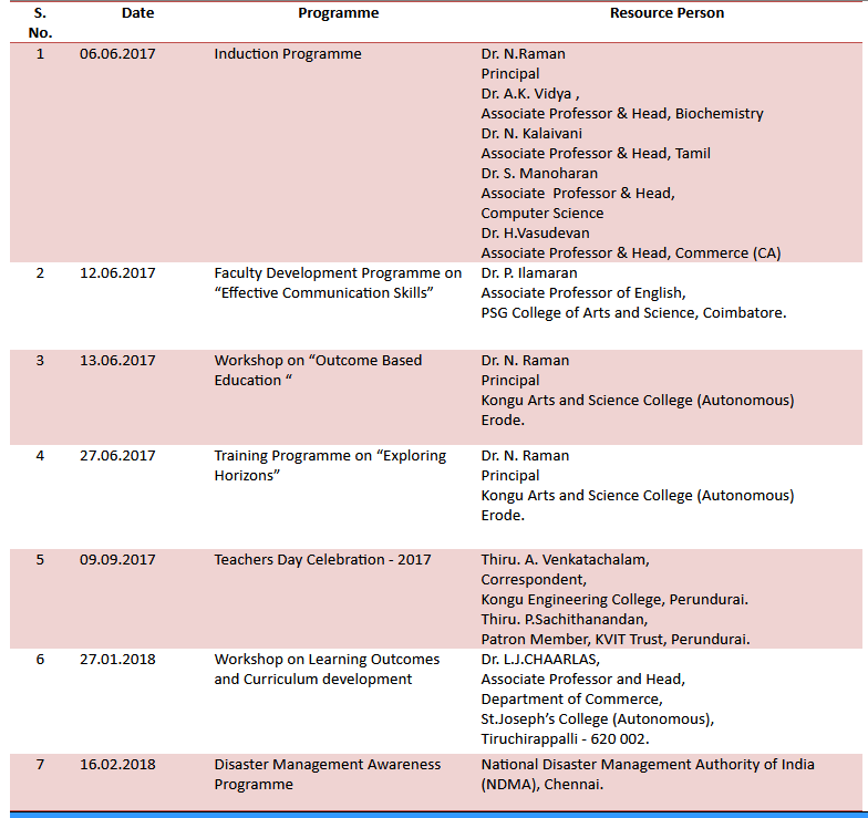 Events17-18